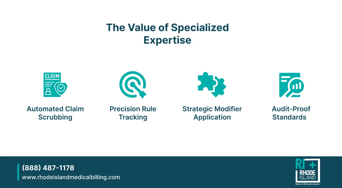 The Value of Specialized Expertise