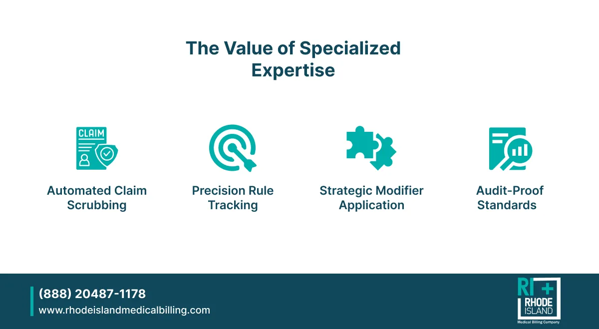 The Value of Specialized Expertise